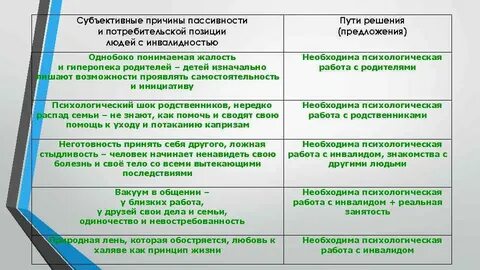 Потребительская позиция