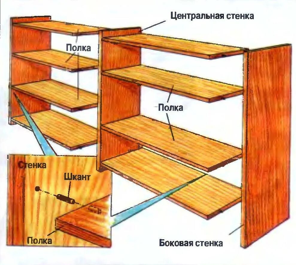 Соединить полки между собой