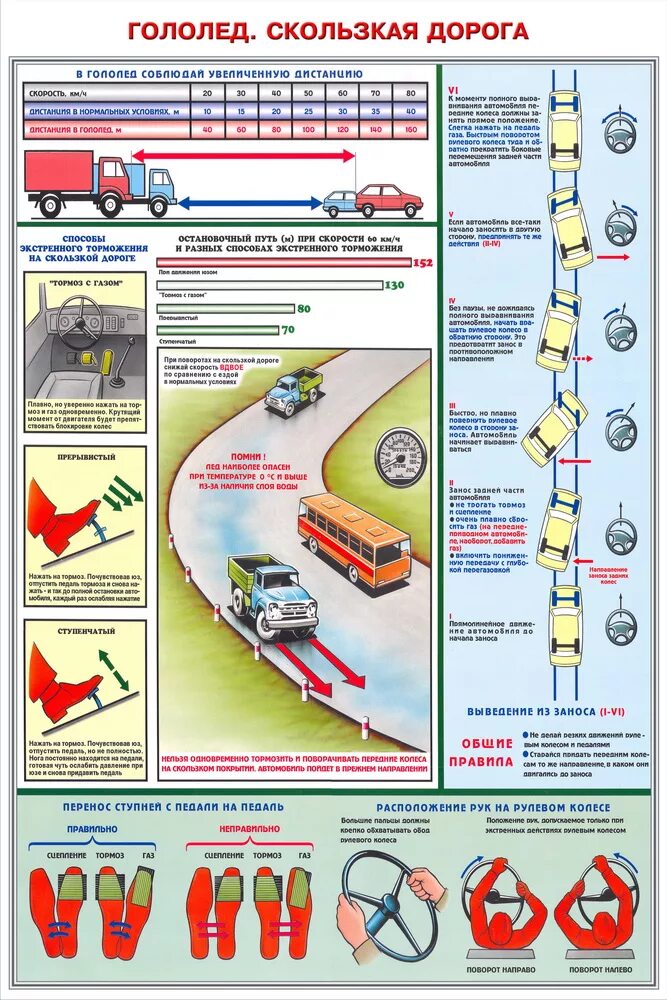 Нормы эксплуатации автомобилей. Вождение в сложных условиях. Вождение автомобиля в сложных условиях. Плакат вождение автомобиля. Автомобиль безопасность движения.