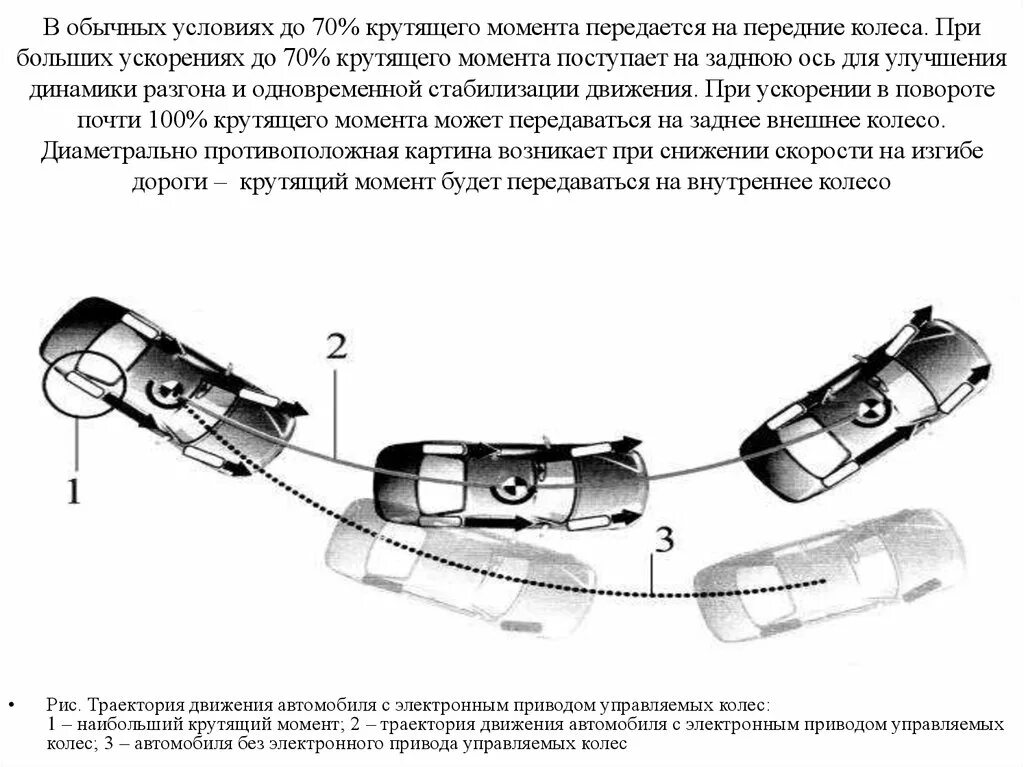 Момент передаваемый колесом. Крутящий момент на колесе автомобиля. Передача крутящего момента на передние колеса. Схема передачи крутящего момента с двигателя на колеса. От чего передается крутящий момент.