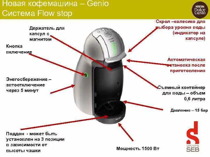 Почему станция горит красным. Кофемашина Дольче густо схема. Дольче густо кофемашина индикатор. Кнопка включения Дольче густо. Капсульная кофемашина индикаторы.