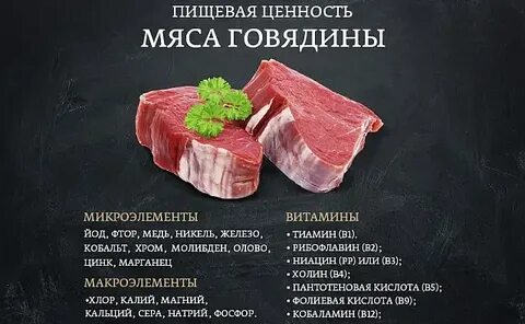 Мясо витамины содержит