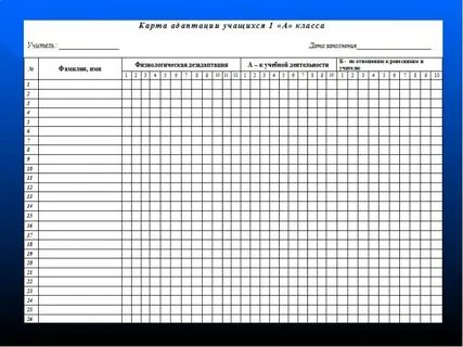 Карта адаптации в детском саду