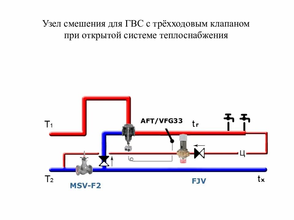 Система ГВС С трехходовым клапаном. Схема установки регулятора температуры ГВС. Схема теплового узла с трехходовым клапаном. Трехходовой клапан смесительный схема для ГВС. Горячая вода 63