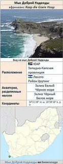 Координаты доброй надежды