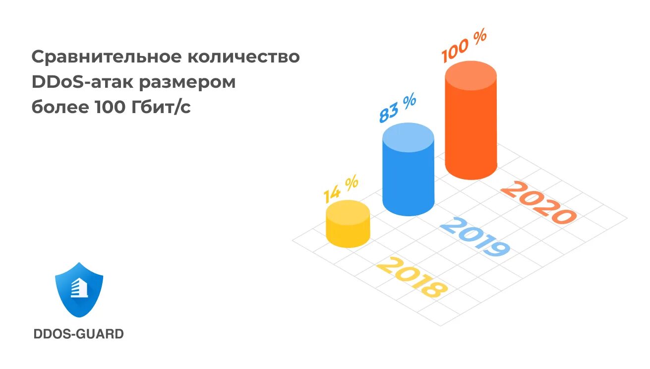 Общем объеме в сравнении
