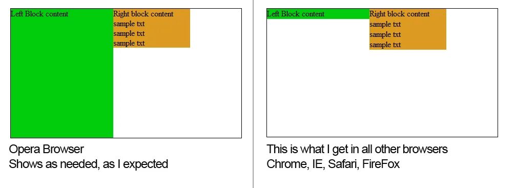 Height CSS. Высота в CSS. Min-height. Height CSS 100. Position absolute height 100