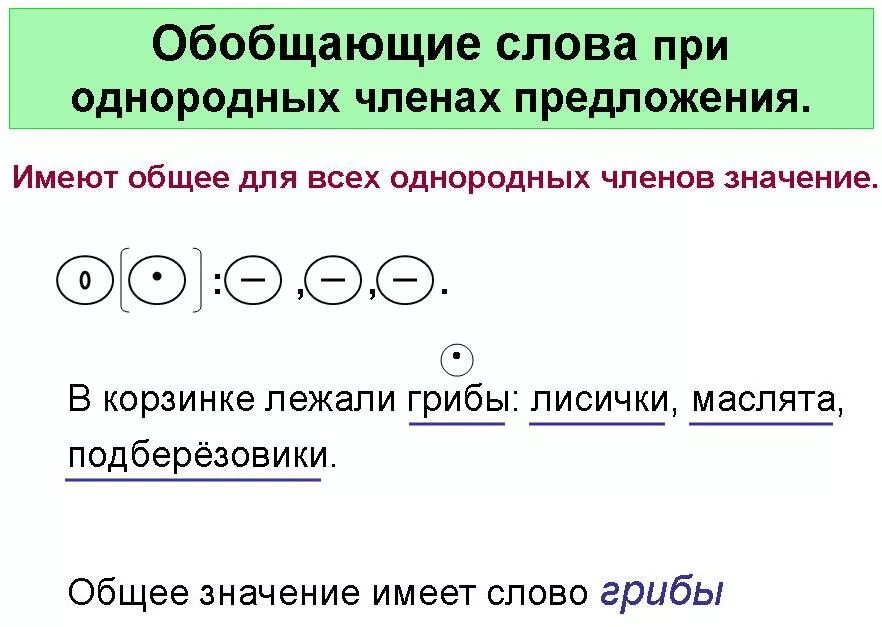 Около в предложении является. Предложение с обобщающим словом при однородных членах предложения. Схемы предложений с обобщающими словами при однородных членах. Схемы однородных членов ИС обобщающим.