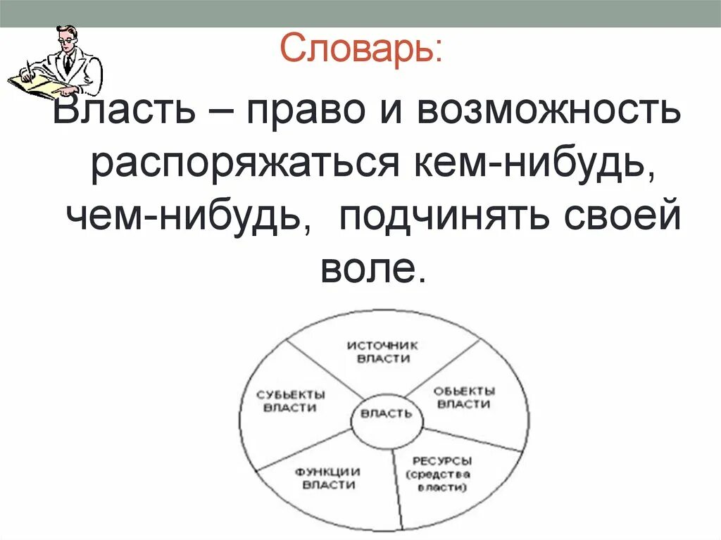 Право и власть. Право и возможность распоряжаться кем-нибудь чем-нибудь подчинять. Субъект и объект власти. Власть это право и возможность.