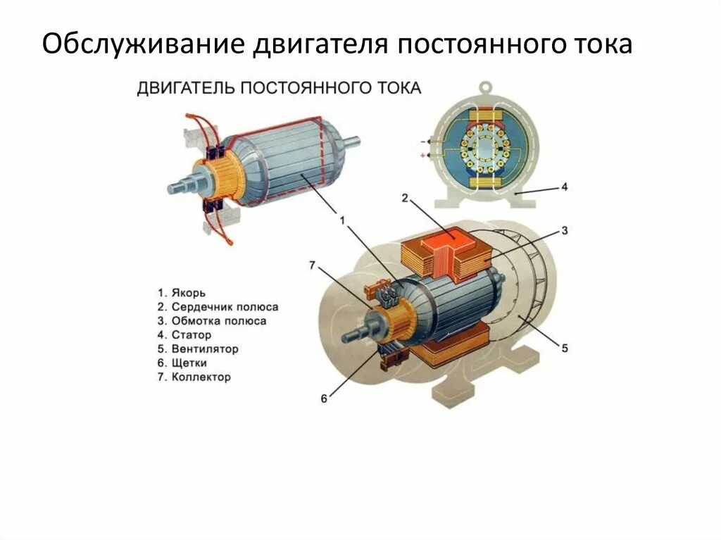 Конструкции постоянных. Обслуживание электродвигателей постоянного тока схема. Схема ротора коллекторного двигателя постоянного тока. Коллекторный двигатель постоянного тока 775. Двигатель постоянного тока 4 щетки схема устройство.