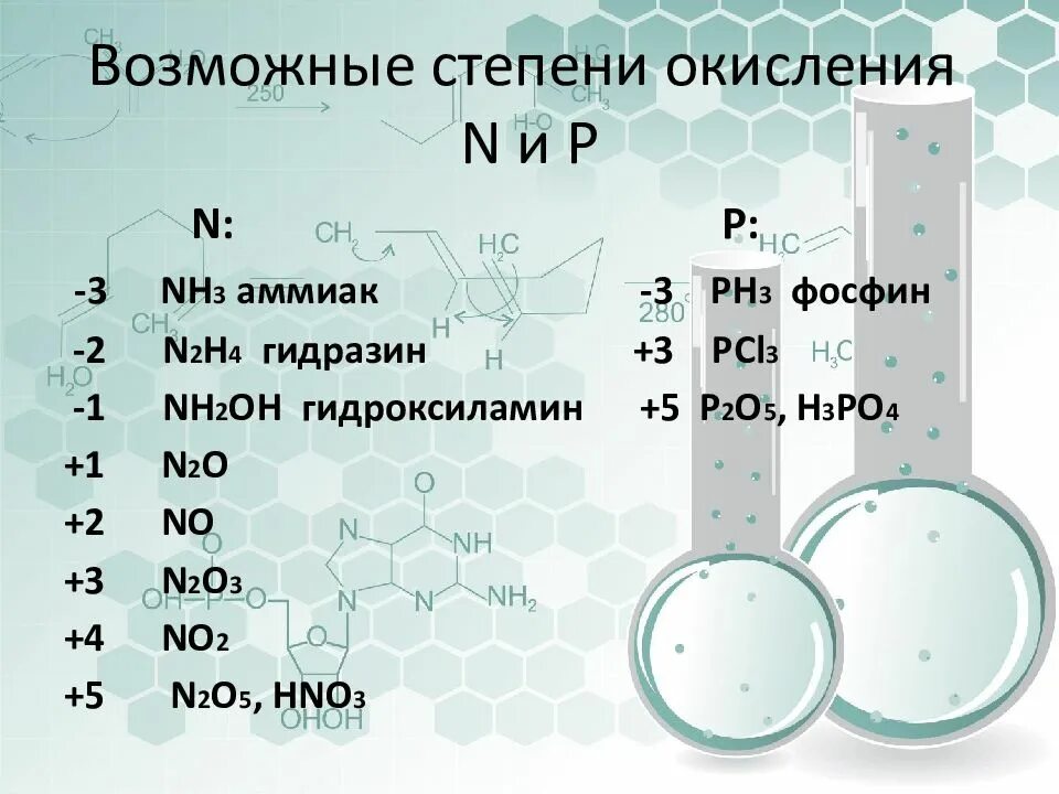 Определить валентность азота фосфора. N2h4 степень окисления азота. определите степень окисления nh3. ph степень окисления. nh2oh степень окисления.
