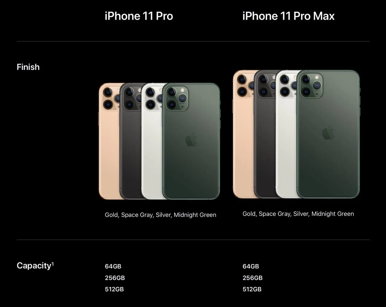 Какого размера айфон 11. Iphone 11 pro max габариты. iphone 11 pro max 512 гб оригинал. диагональ экрана айфон 11 промакс. iphone 11 pro max и 11 pro габариты.