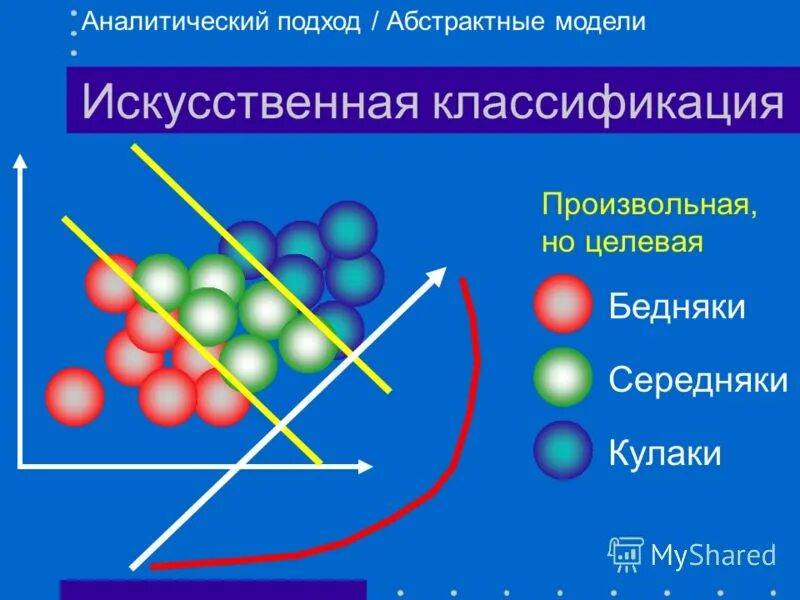 Искусственная модель. Искусственная классификация. Искусственная классификация примеры. Искусственная систематика. Искусственная и естественная классификация.