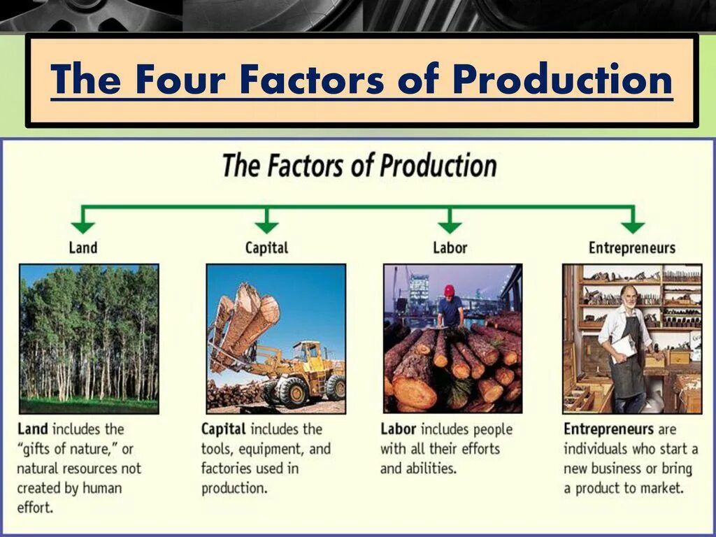 What was is about. Факторы производства на английском. Factors of Production. Four Factors of Production. Land as a Factor of Production.