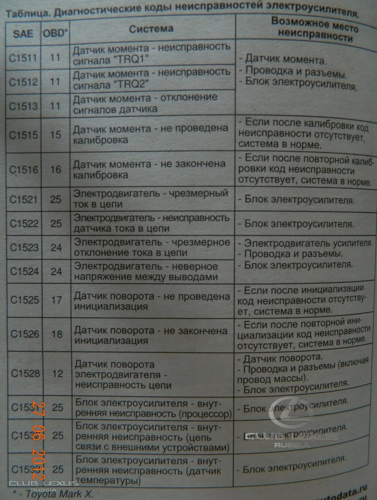 Описание кодов ошибок. Коды ошибок электроусилителя руля на калине. коды неисправности электроусилителя. таблица кодов ошибок. коды неисправности эур калина.