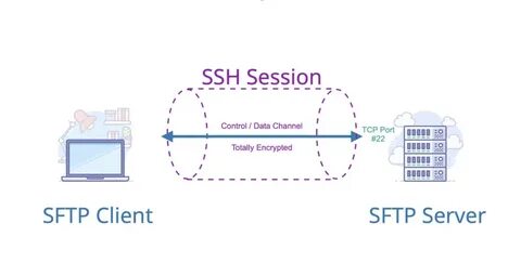 Ssh подключение