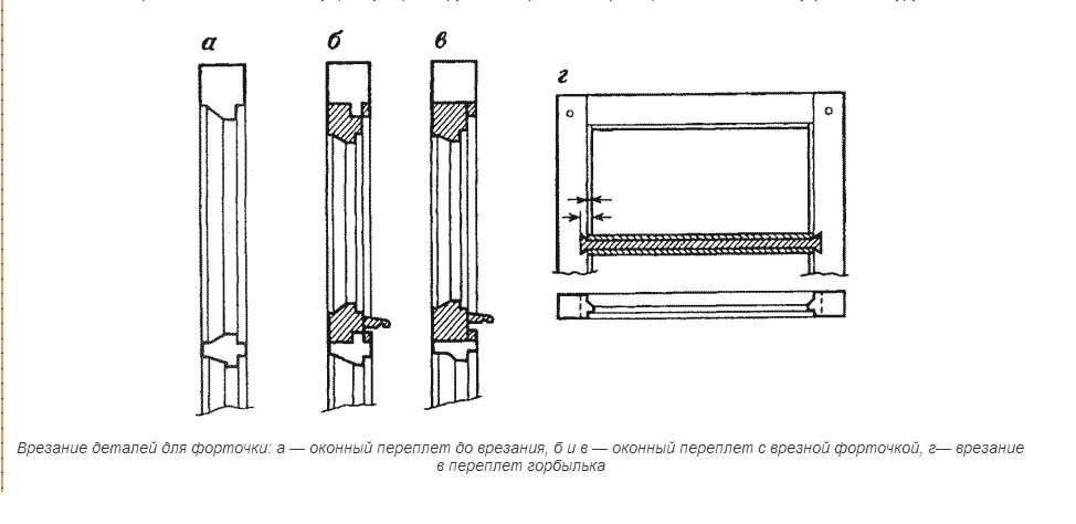 Глухая оконная рама чертеж. Оконная створка деревянная чертеж. Конструкция оконного проема деревянного. Держатель стеклопакета чертеж.