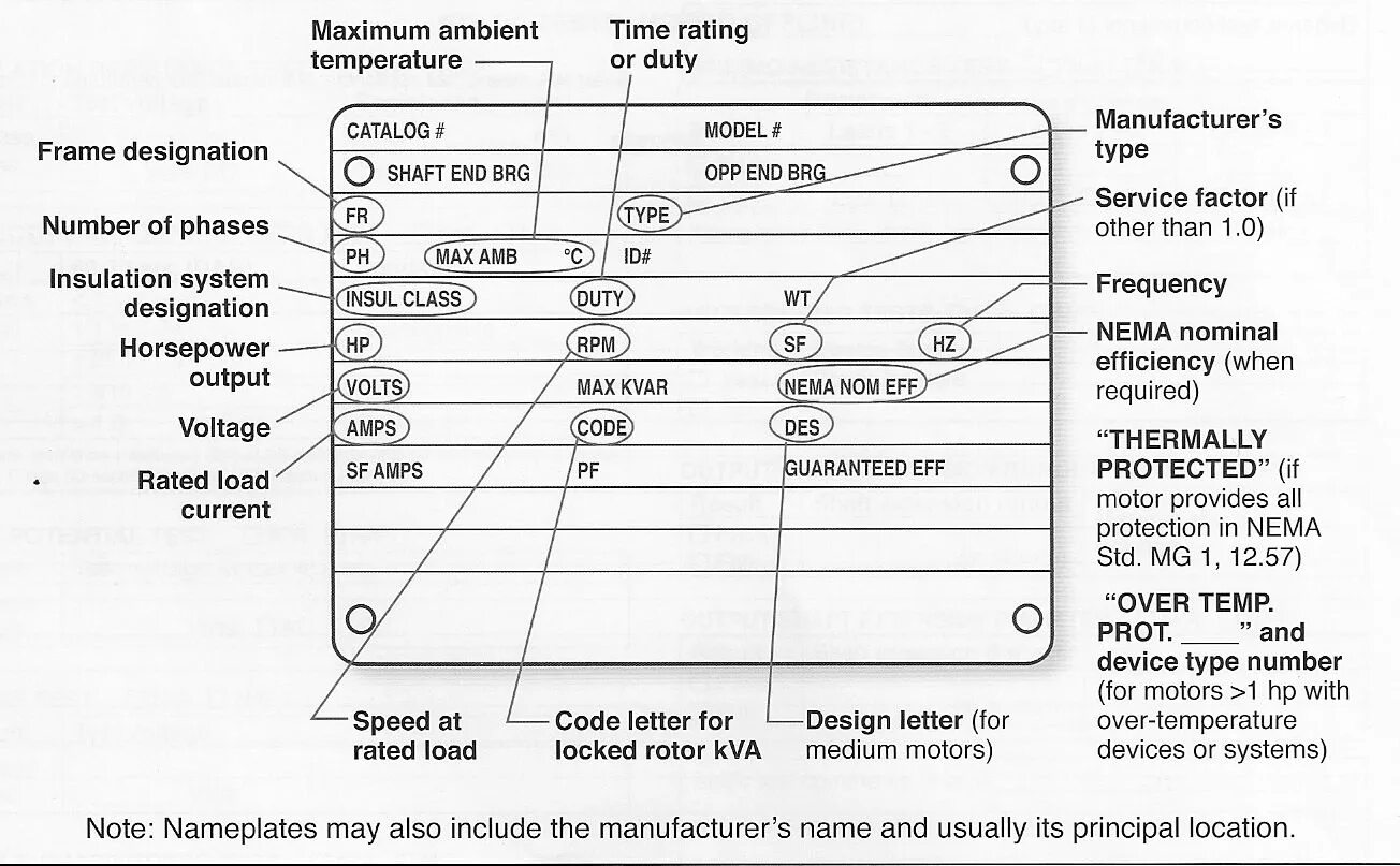 System note
