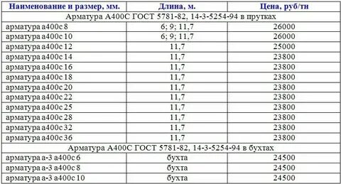 Вес арматуры 16мм 1 метр