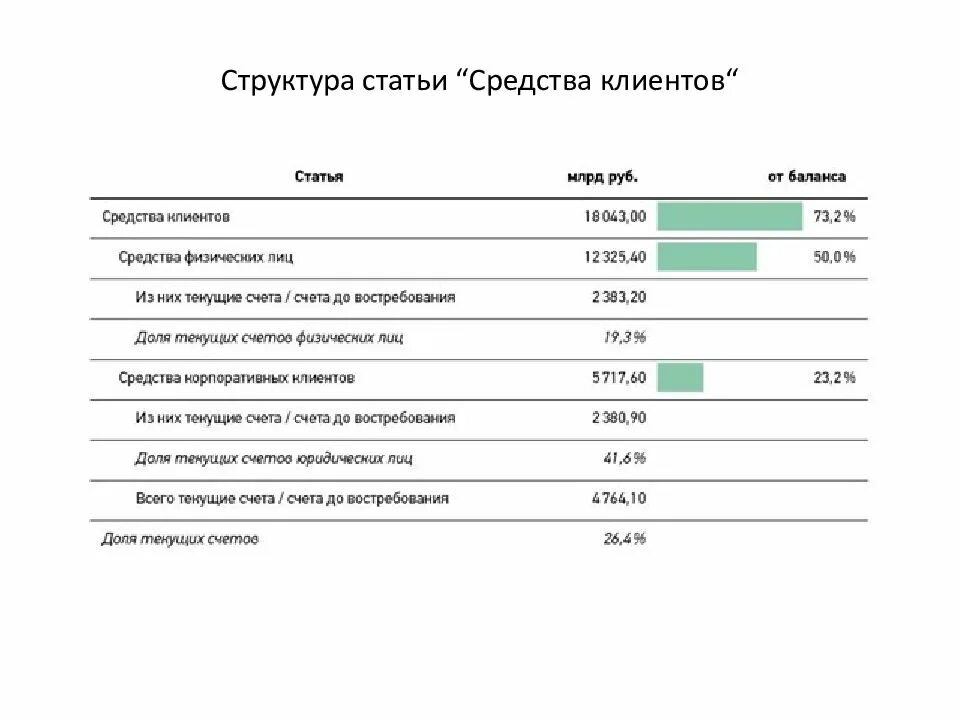 Отчетность финансовая практика. Финансовая отчетность банка. структура отчетности банка. состав финансовой отчетности банка. презентация отчетность банков.
