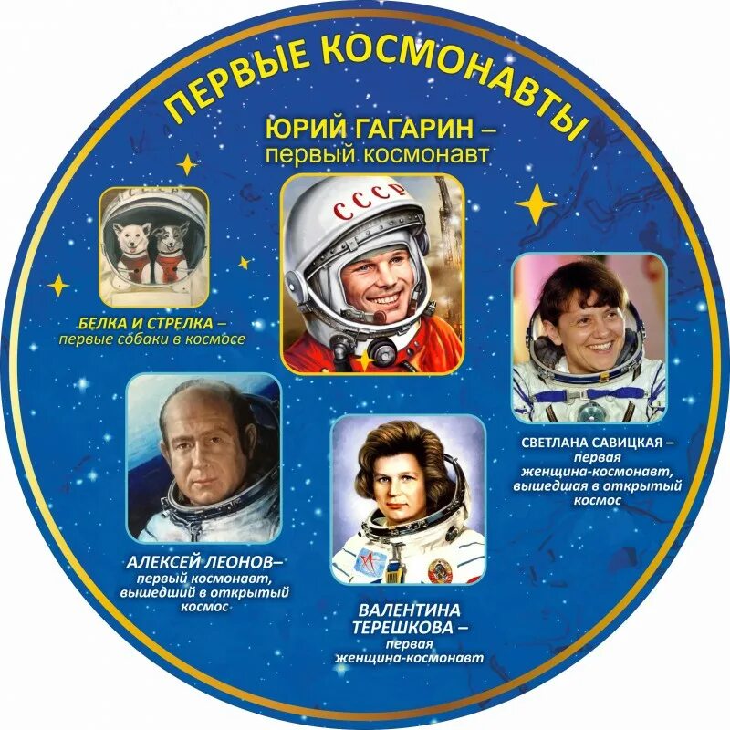 Космонавты для детей дошкольного возраста. Фото космонавтов для детей дошкольного возраста. Фото космонавтов для детей дошкольного возраста. Детям о космосе. Фото космонавтов для детей дошкольного возраста.
