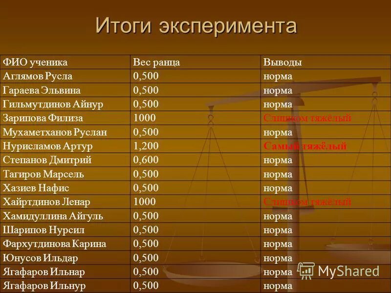 Сравнить результаты экспериментов