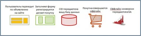 Формы покупки товаров