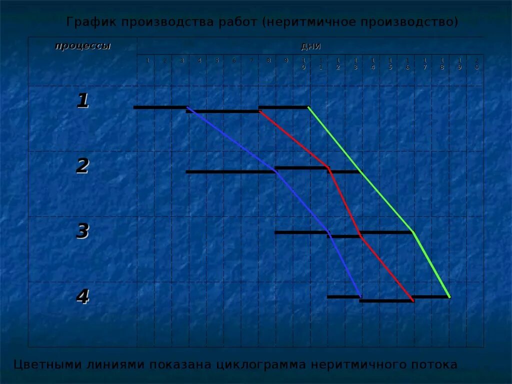 Проект и организация строительства ВЛ 35КВ презентация, доклад