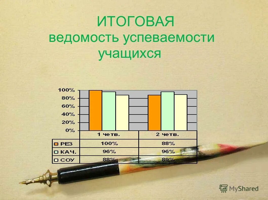 ведомость успеваемости учащихся. ведомость на учащихся по четвертям. ведомость успеваемости учащихся. сводная ведомость успеваемости учащихся. ведомость успеваемости.