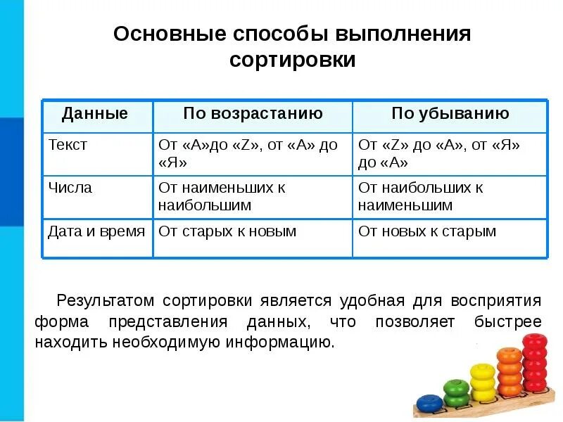 Методы анализа числовых данных. Основные способы выполнения сортировки таблица. Основные способы выполнения сортировки. Способы сортировки данных. Сортировка по возрастанию и убыванию.