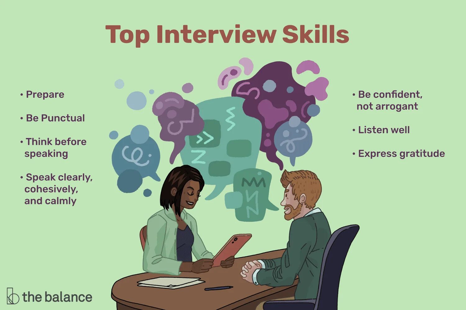 Prepare for the interview. Job interview. interview skills. job interview questions. job interview tips.
