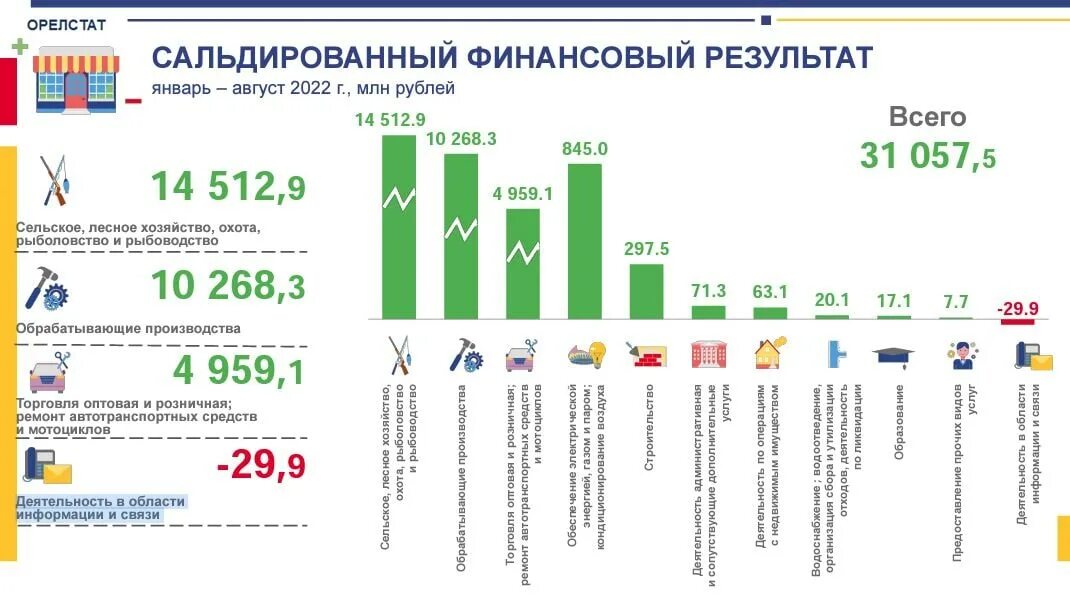 Сальдированный финансовый результат. Данные итоги. Сальдированный финансовый результат Ленинградская область 2020. Сальдированный финансовый результат республика карелия