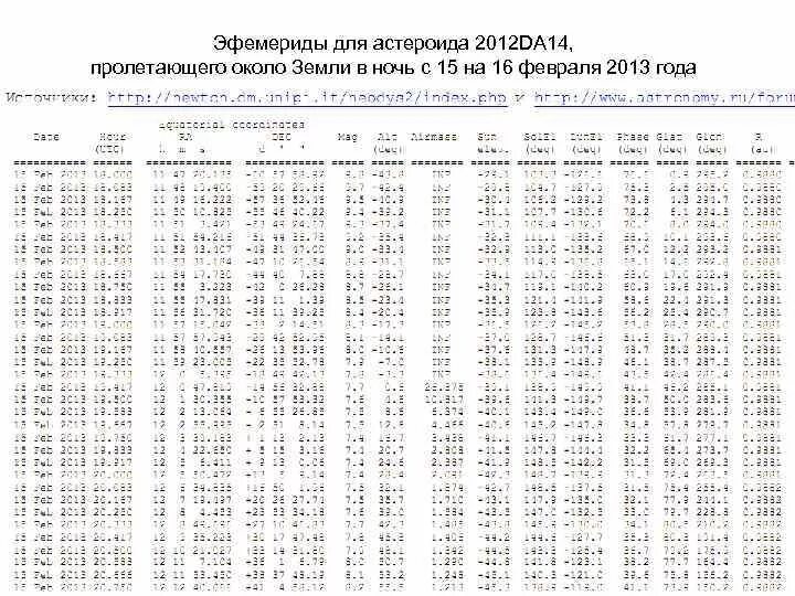 Эфемериды это. Эфемериды 2025. таблица эфемерид. эфемериды хирона. эфемериды лунных узлов.