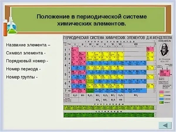 Положение в химической системе