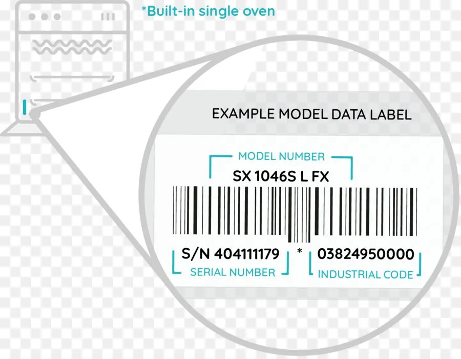 Model labels
