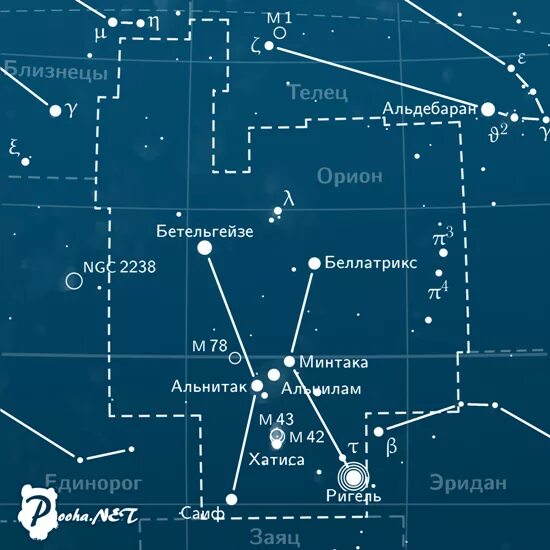 Орион ригель. Созвездие Орион Бетельгейзе ригель. Созвездие Орион и Сириус. Созвездие Ориона на карте звездного неба. Созвездие Орион и Сириус на карте звездного неба.