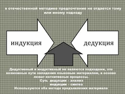 Отечественная методика