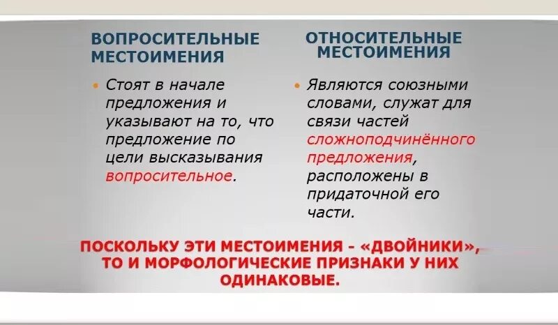 Местоимение в предложении является