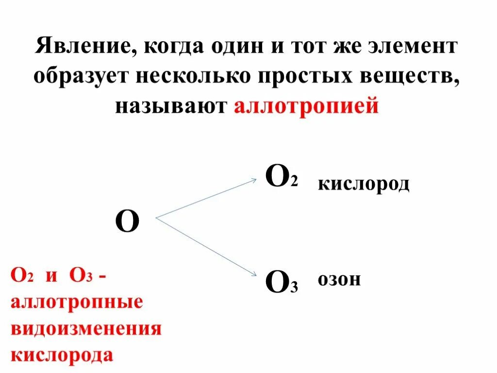 Простые вещества образуемые элементом кислорода. Презентация аллотропные соединения кислорода. аллотропные вещества кислорода. аллотропные соединения кислорода. аллотропные модификации кислорода презентация.