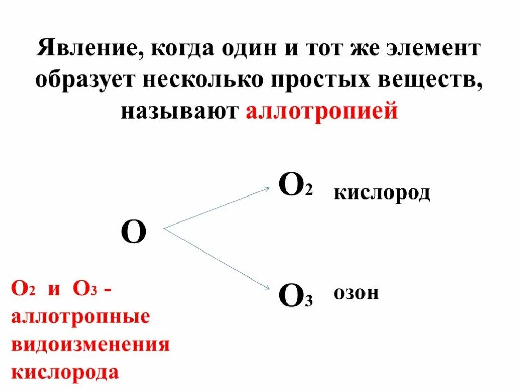 Аллотропные модификации кислорода. Презентация аллотропные соединения кислорода. Аллотропные вещества кислорода. Аллотропные соединения кислорода. Аллотропные модификации кислорода презентация.