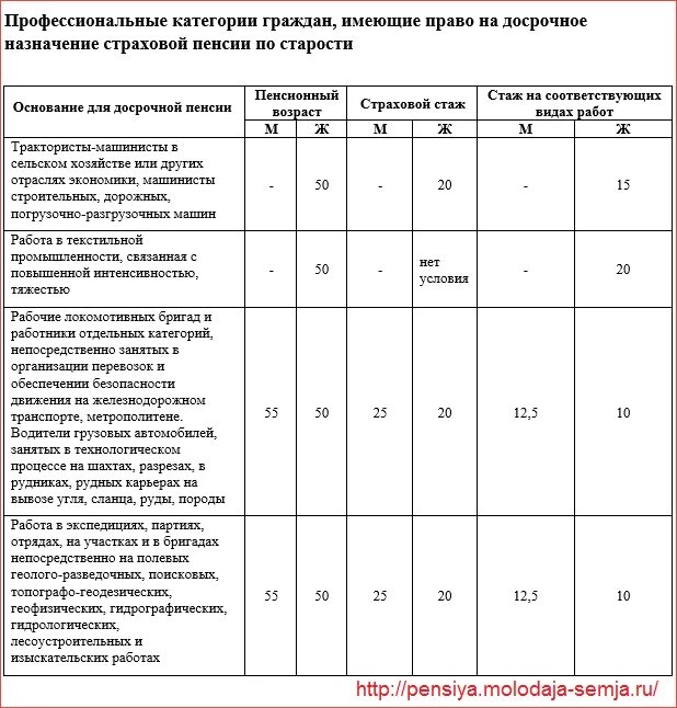 Льготные профессии программа 2025