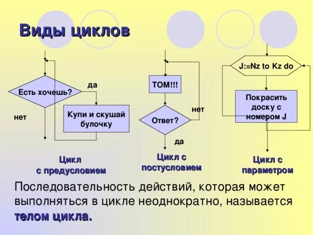 Виды циклов предприятия. Виды циклов предприятия