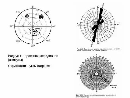 Радиус падения