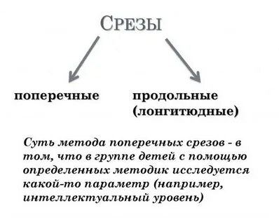 Метод срезов