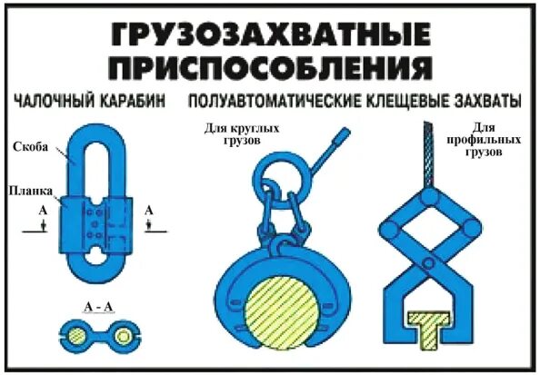 Грузозахватные приспособления проверка. Эксцентриковые грузозахватные устройства. нормы браковки грузозахватных приспособлений. классификация съемных грузозахватных приспособлений и тары. съемные грузозахватные приспособления.
