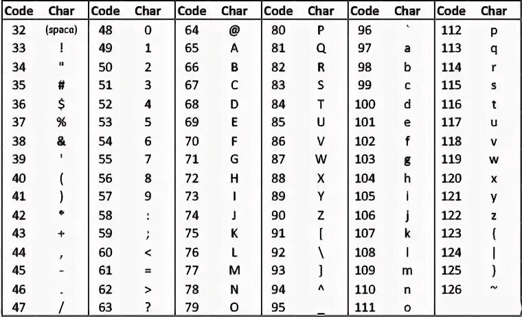 Символ кириллица код. Кодировка юникод. Таблица Unicode. Unicode таблица символов. Кодировка Unicode таблица.