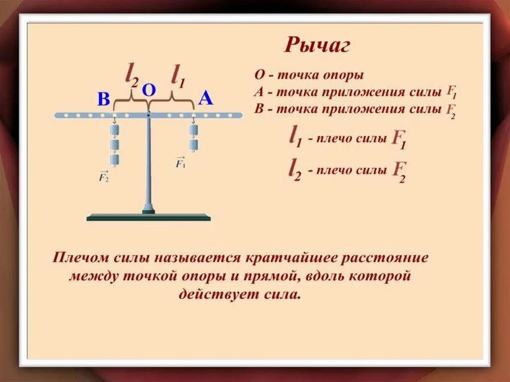 Какое соотношение существует между силами. Точка опоры рычага. Рычаг приложения силы. Точка приложения рычага. Рычаг точка приложения силы.