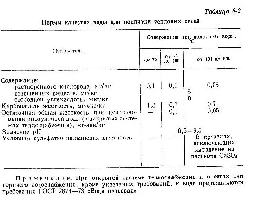 Нормы питательной воды. Показатели воды для парового котла. Нормы жесткости воды для паровых котлов. Нормы качества питательной воды. Нормы качества котловой воды.