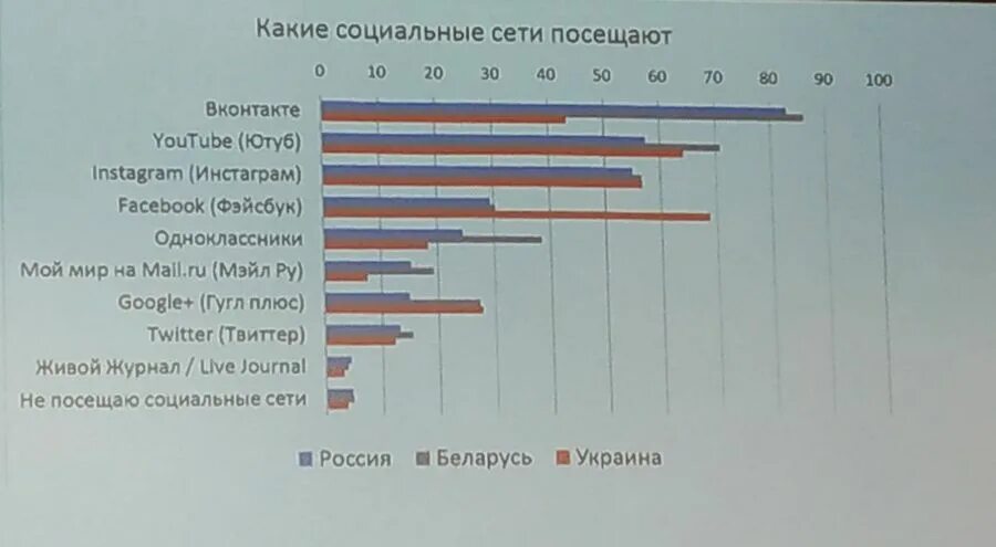В каких странах нет рекламы. В каких странах нет ютуба. в каких странах нету ютуба. ютуб в каких странах используют.