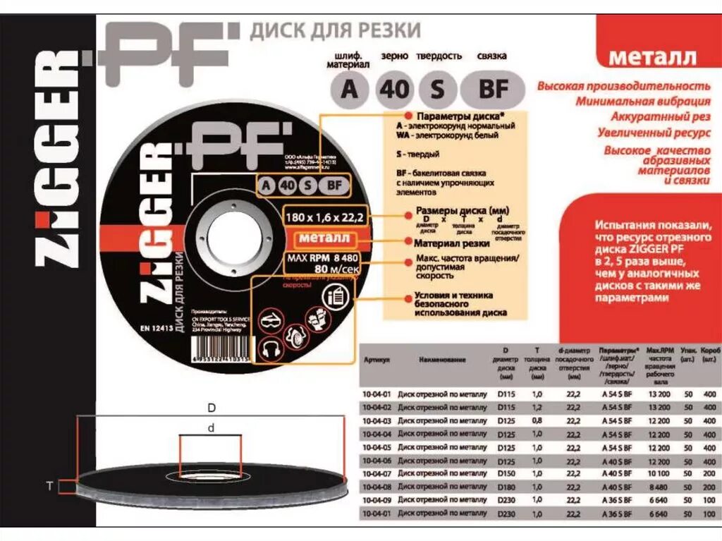 Внутренний диаметр отверстия диска для болгарки 125мм. Толщина диска болгарки для резки металла таблица. Отрезной круг по металлу для болгарки 125 толщина. Толщина отрезных дисков для болгарки.